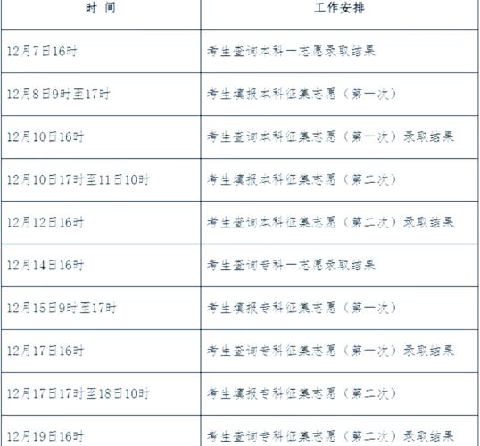 专升本每年什么时候开始