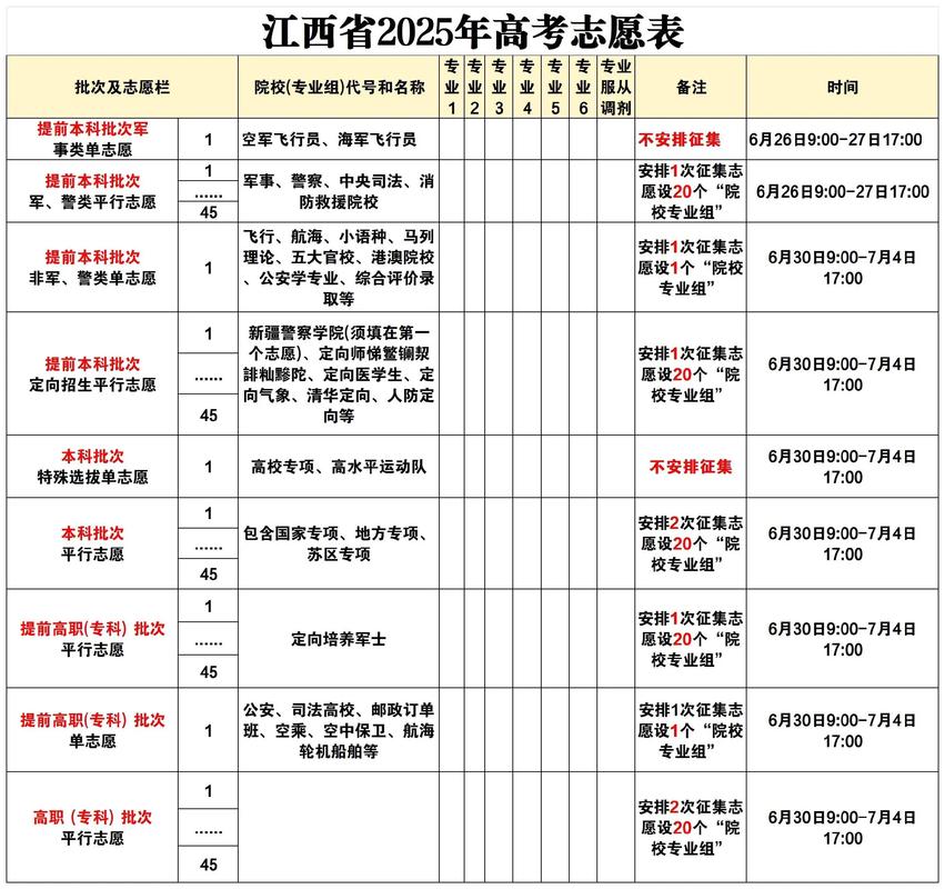 新版本更新!各省份高考志愿表电子版合集来了