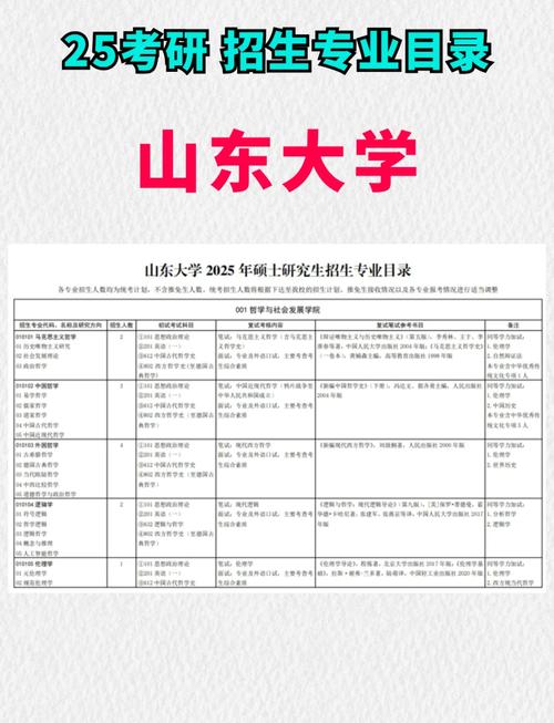山东工业大学考研，山东工业大学考研专业目录