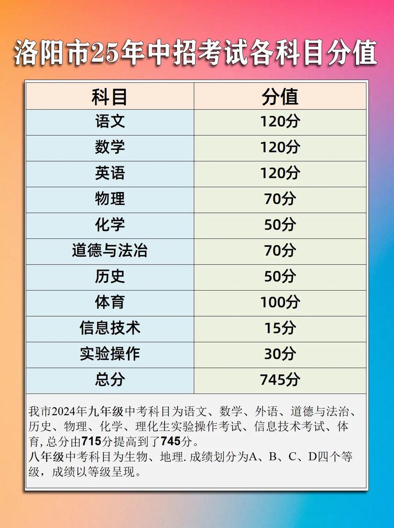 河南中考各科成绩满分是多少