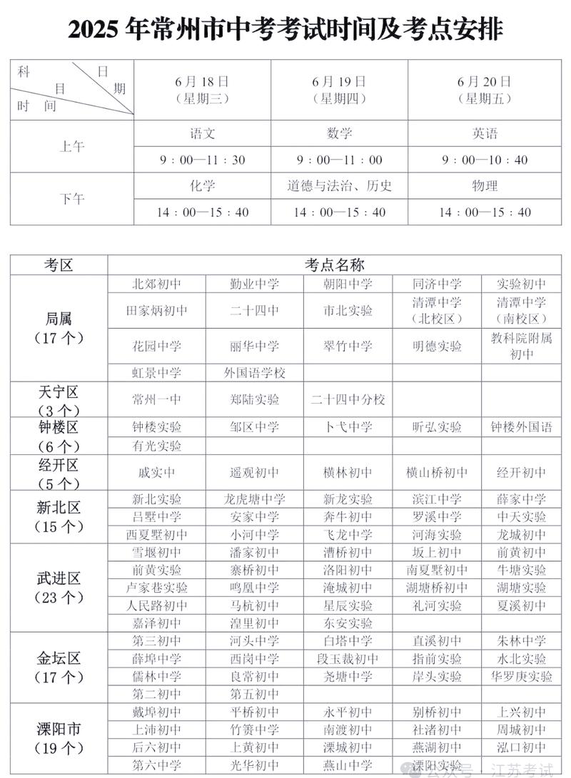 2025江苏中考总分多少分?