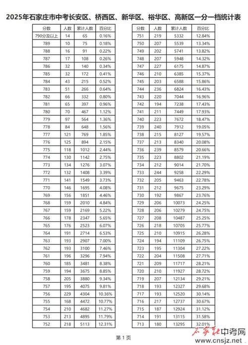 山西中考成绩满分多少分2025