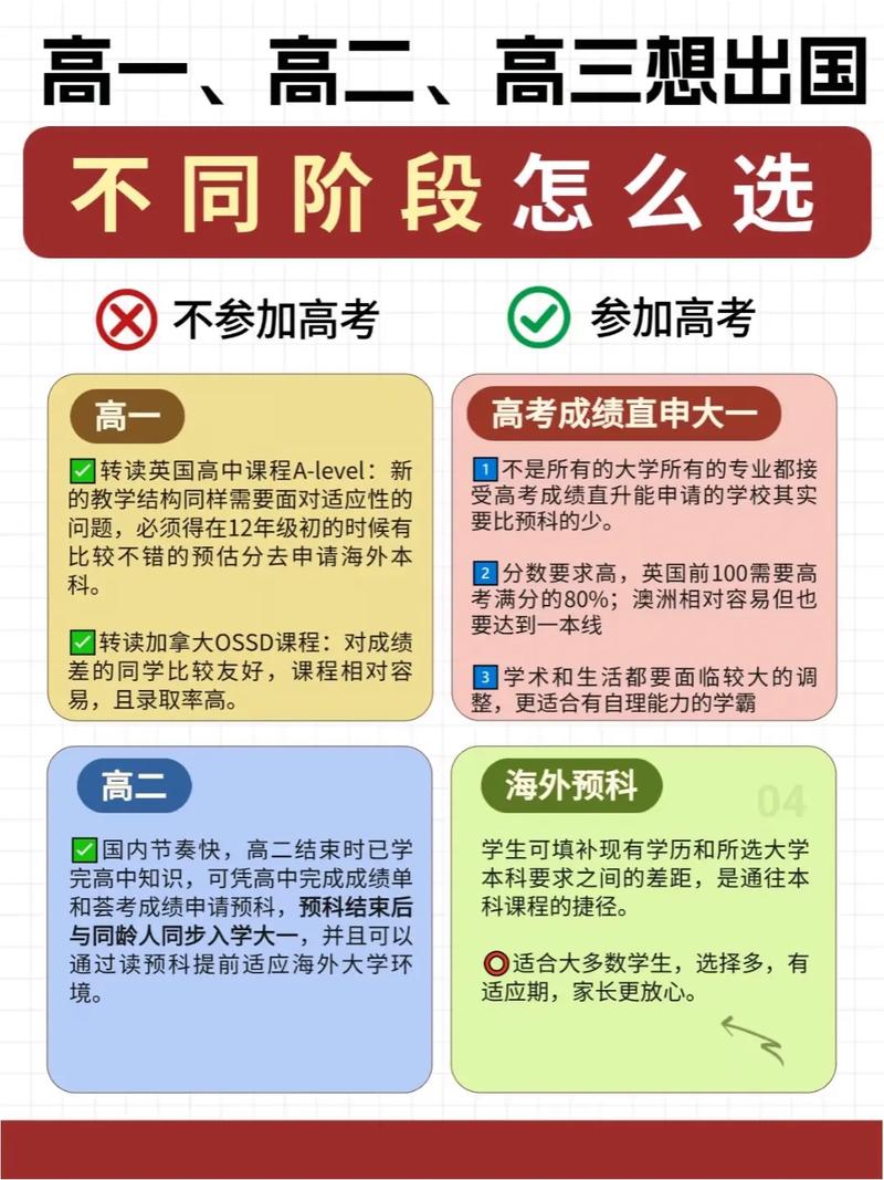 高三出国留学怎么准备