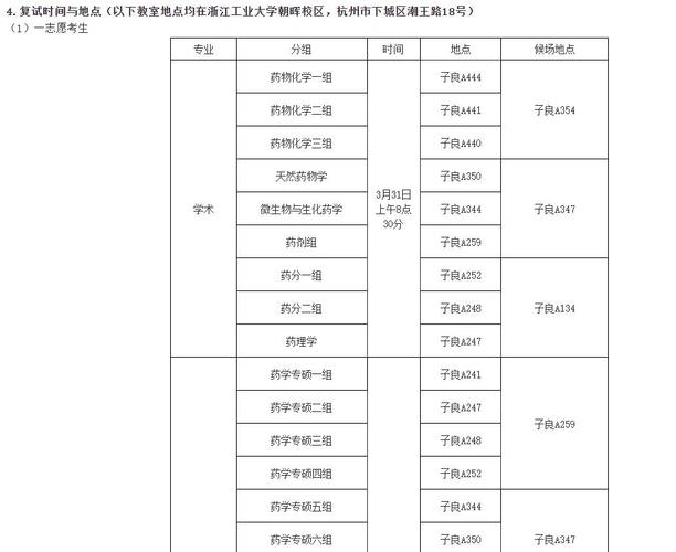 考研调剂时间一般在什么时候结束