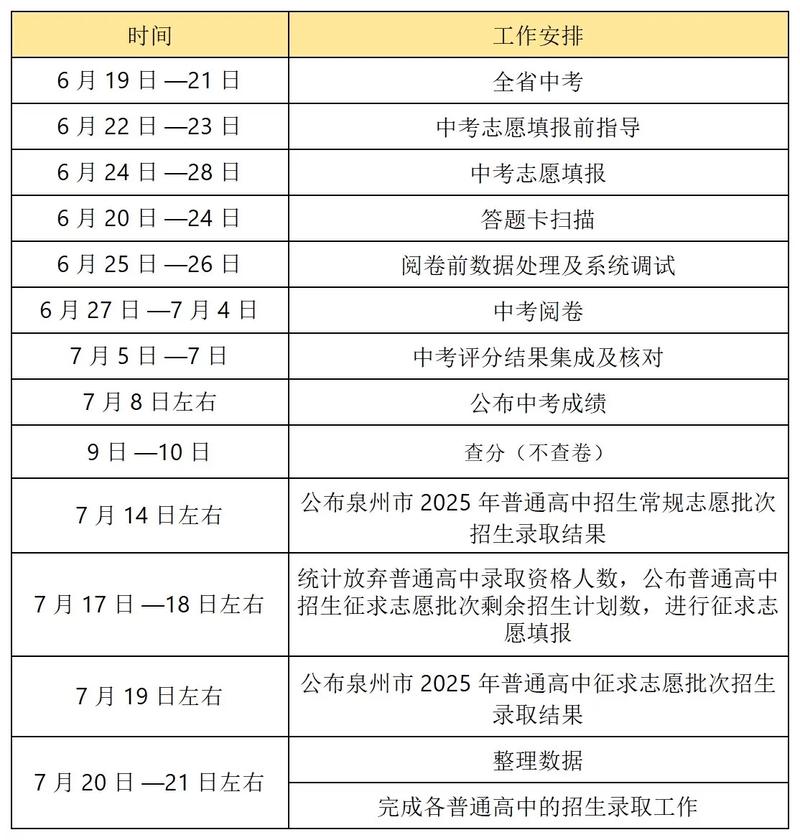 2025年泉州高考和中考考试时间