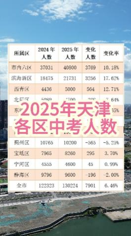 太原市公布2025年高考中考调课调休安排