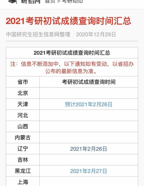 21考研调剂新变化,调剂政策“一刀切”?学生:360分没学上!