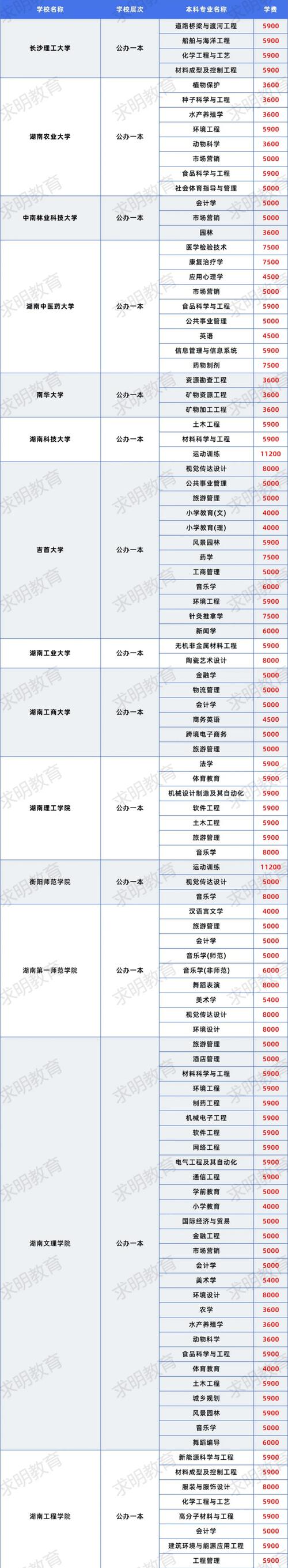 专升本报班要花多少钱?应该找大机构还是工作室?