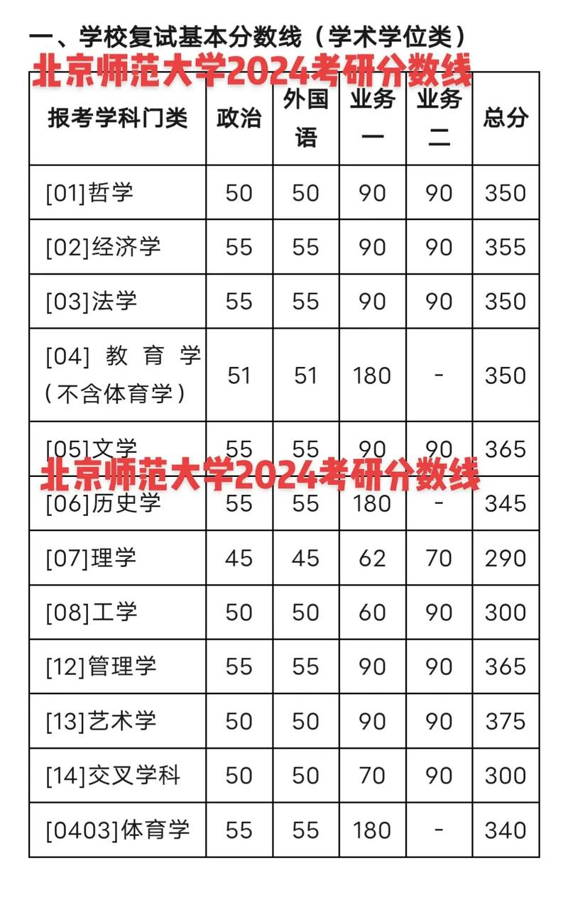 2025考研一般考多少分能过线