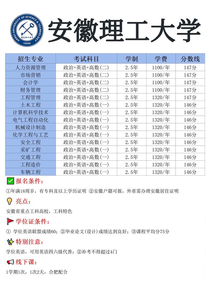 安徽理工大学成考专升本官方网站报名入口/招生简章