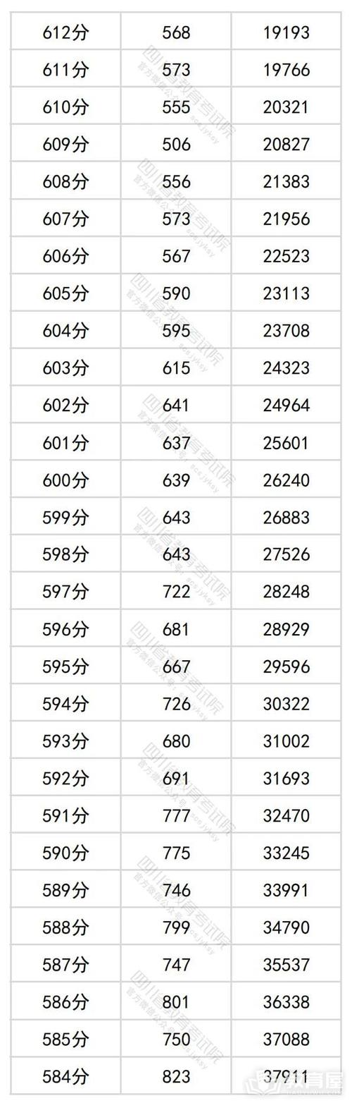 四川理科一分一线2025