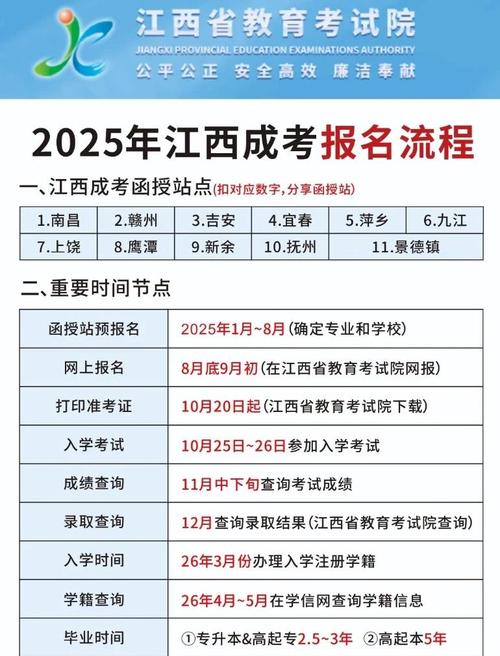 江西省教育考试院专升本报名入口