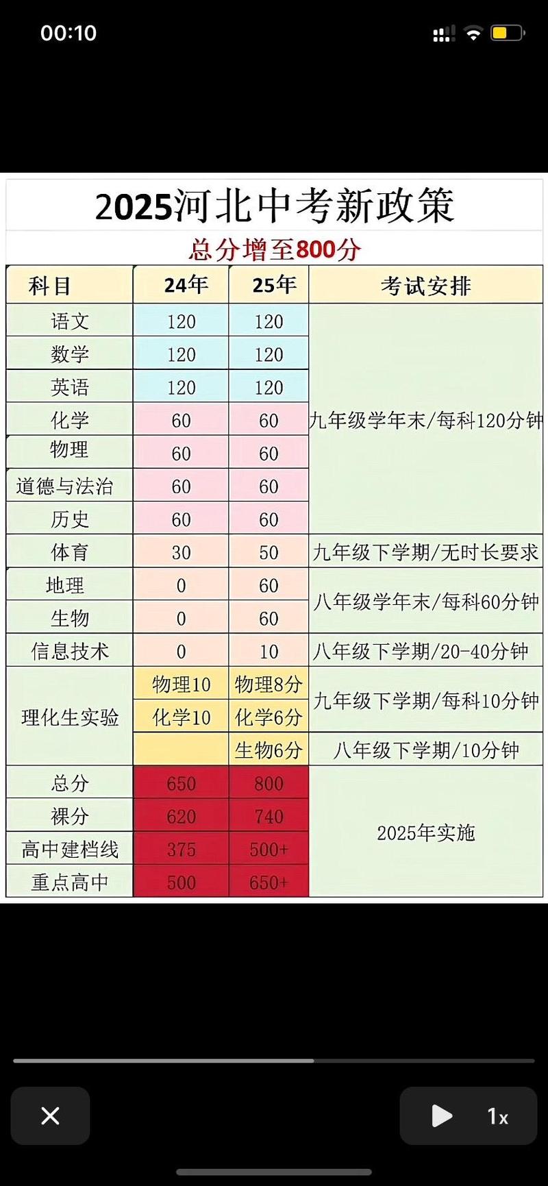 2026年河北中考地生计入总成绩吗