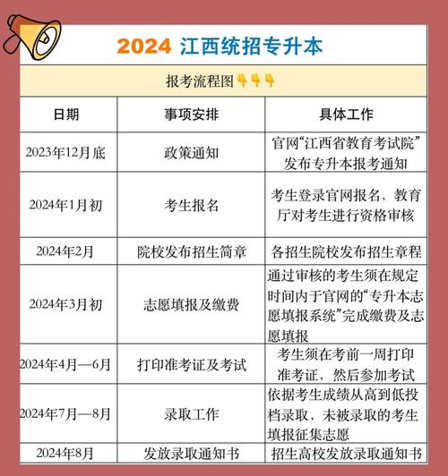 2023江西专升本报名流程