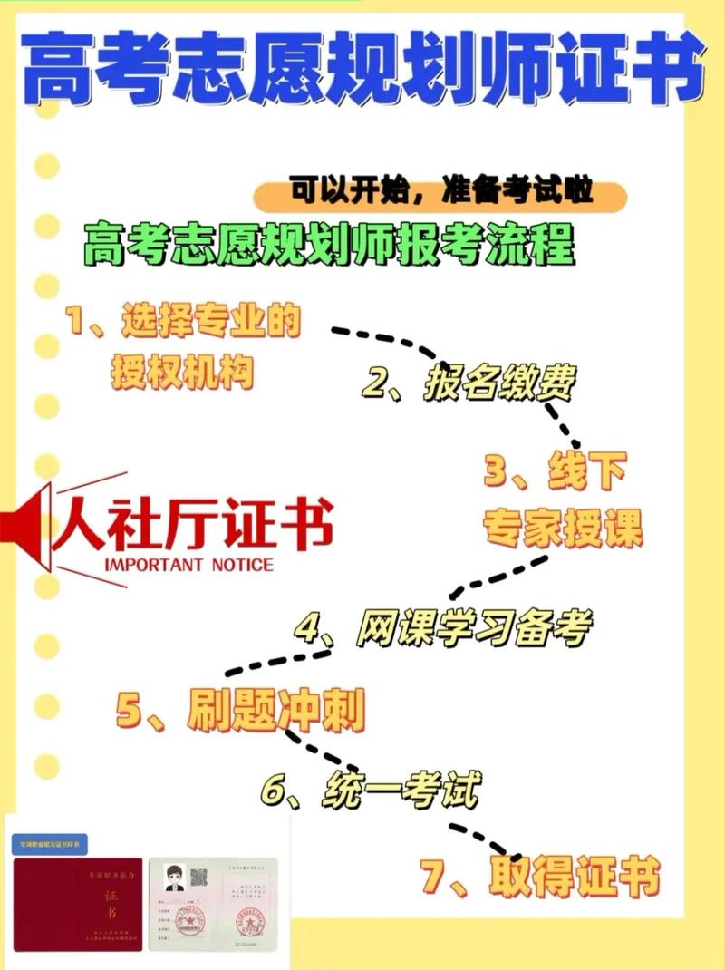 【报名入口】2024年[高考志愿规划师培训]高阶认证班火热报名中!