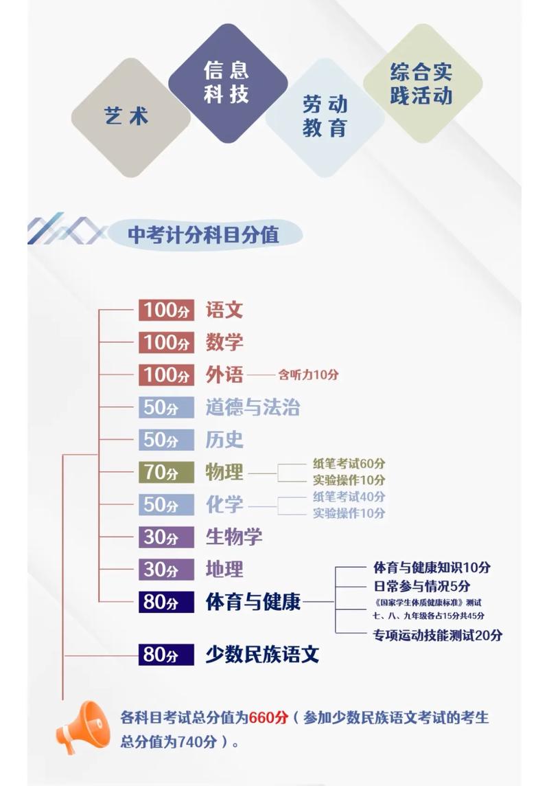 中考时间2022年具体时间内蒙古