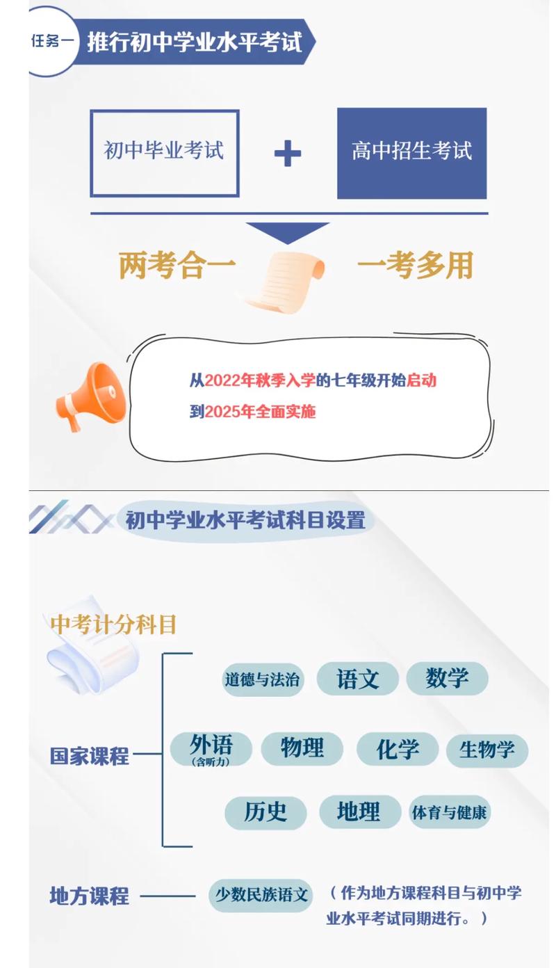 赤峰和通辽中考卷子一样嘛