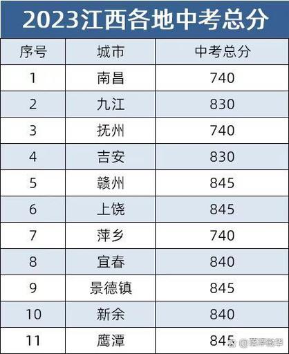 江西中考总成绩多少分满分