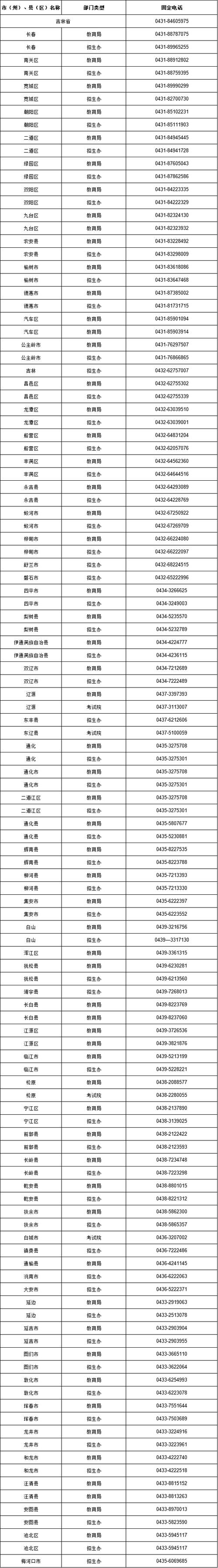 专升本询问热线，专升本服务电话？