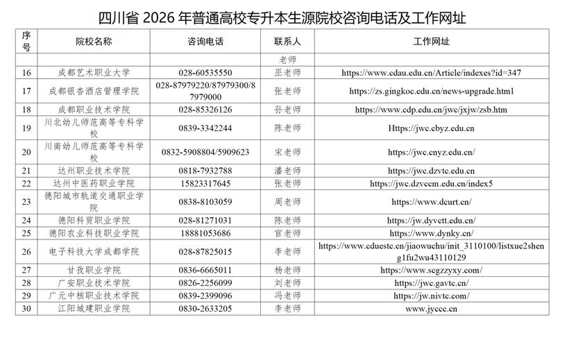 信阳学院专升本在哪个校区