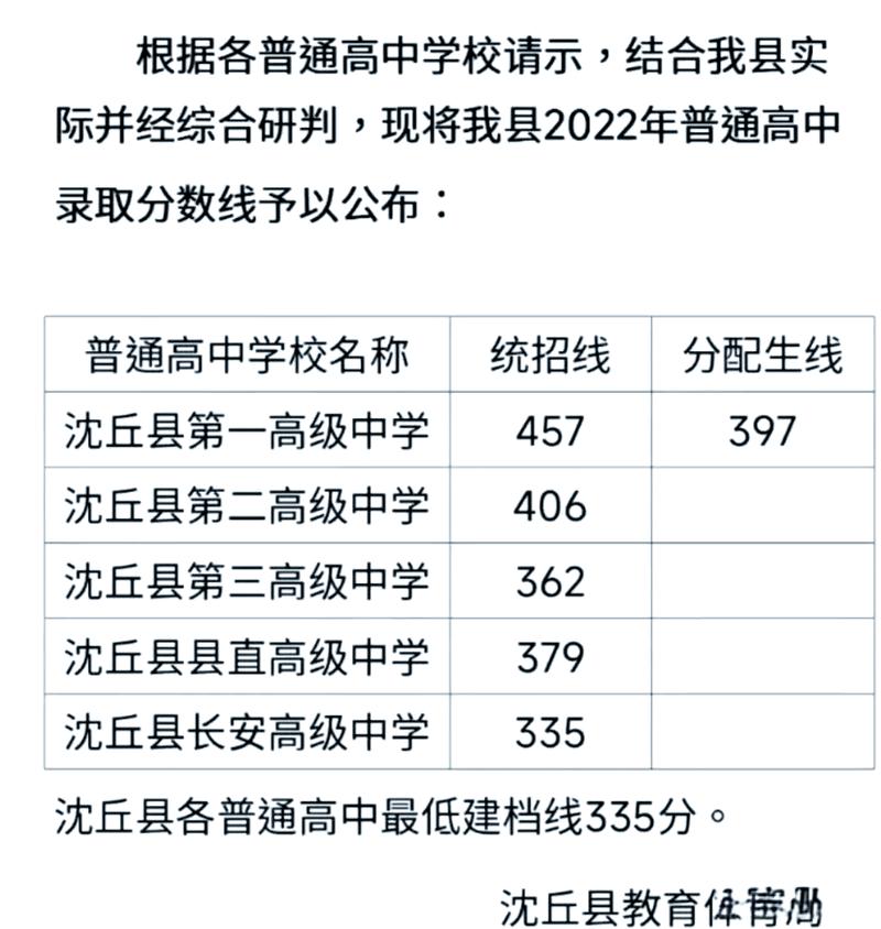沈丘县高中分数录取线