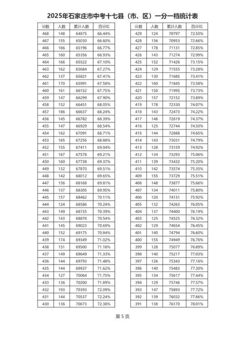 石家庄录取259人,超700分录取是否撼动普高地位?