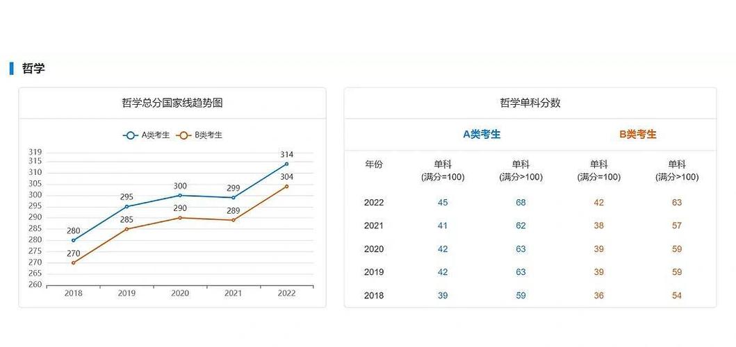 考研多热?近五年硕士研究所报考上涨近“1倍”每年增加约50万人