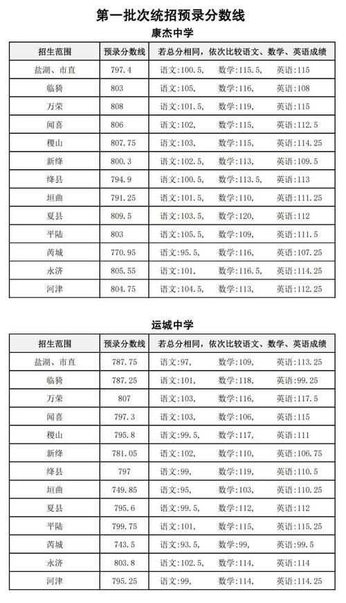 山西中考总分是多少?