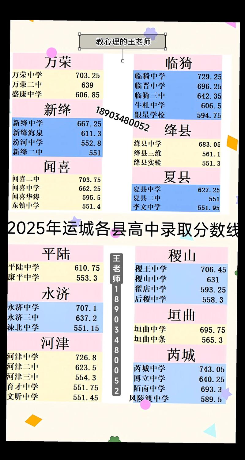 2025年运城中考分数录取线
