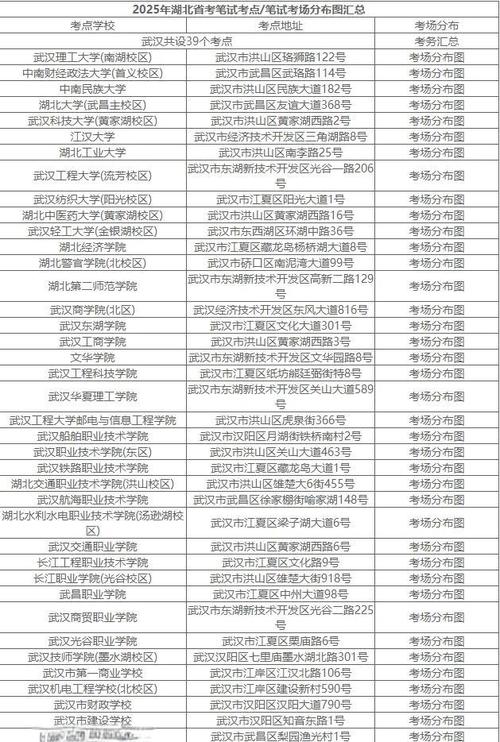 2021湖北成人高考本科如何参加考试?考试地点如何安排?