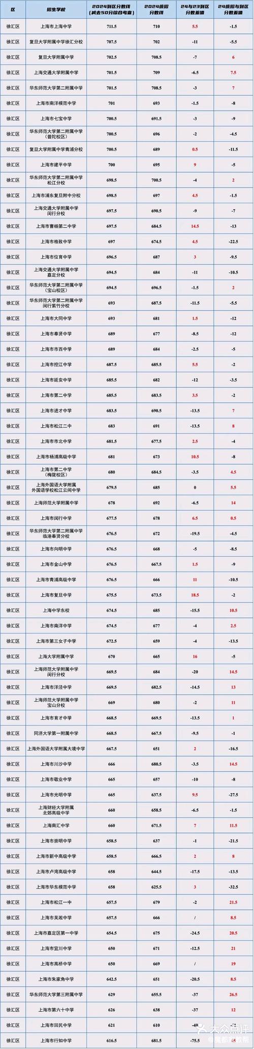 上海新中考怎么改革?考试科目有哪些?