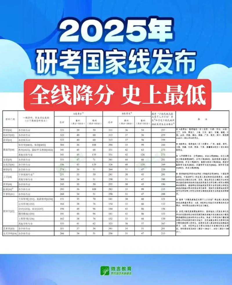 哈工大2025年考研录取分数线