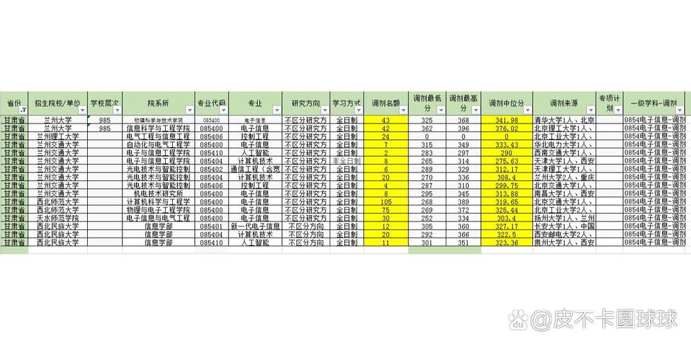 085400可以调剂去哪个专业