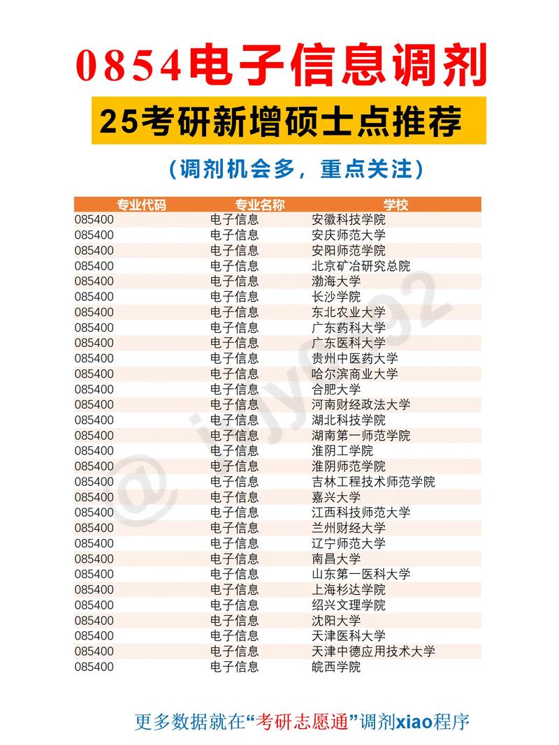 0854电子信息可以调剂吗?085400调剂B区有哪些学校