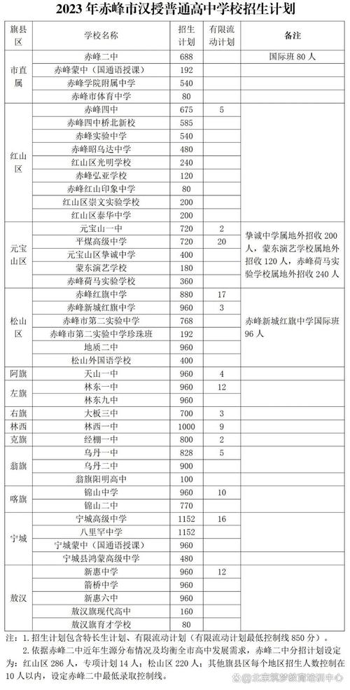 2021年乌兰察布市中考分数线