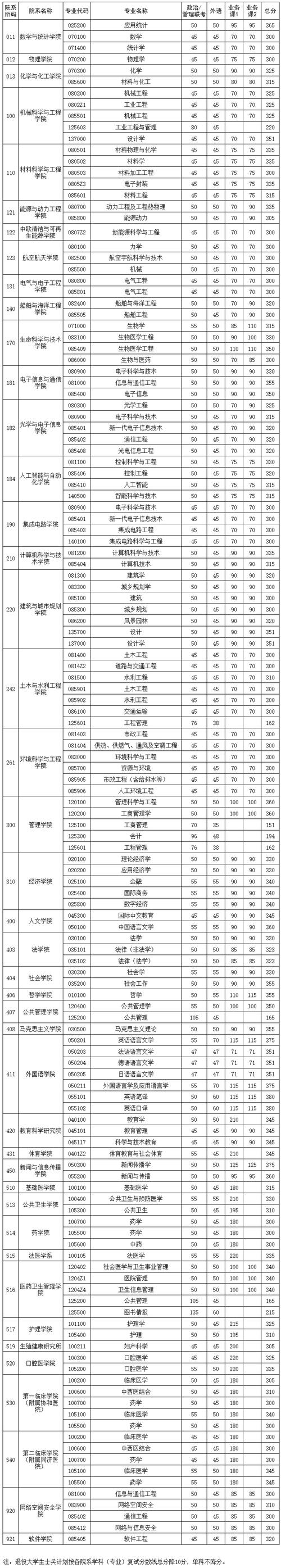 华中科技大学能动专业考研复录比