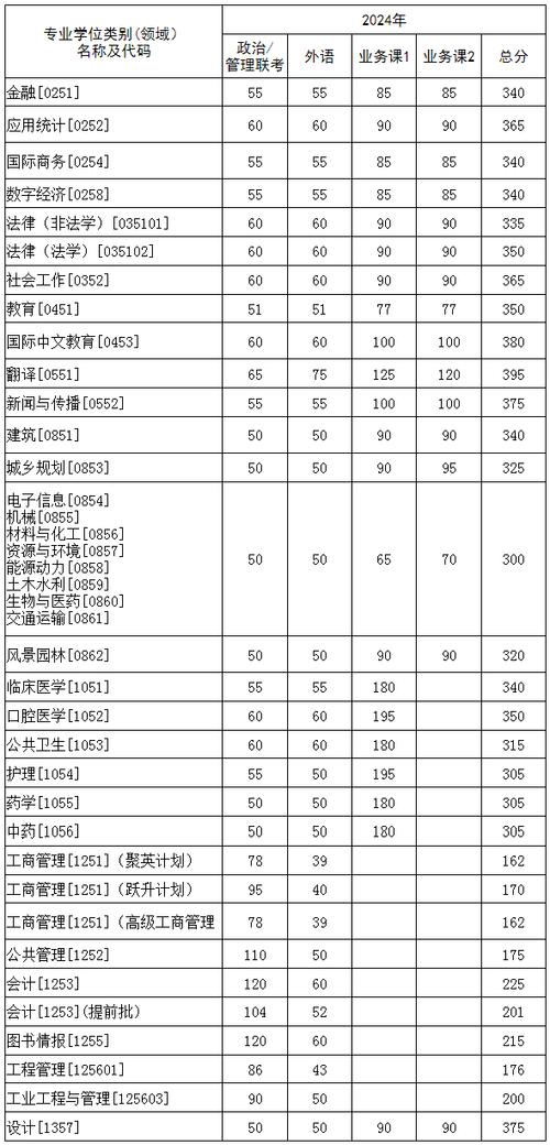 2025考研电气工程调剂难度分层与院校推荐