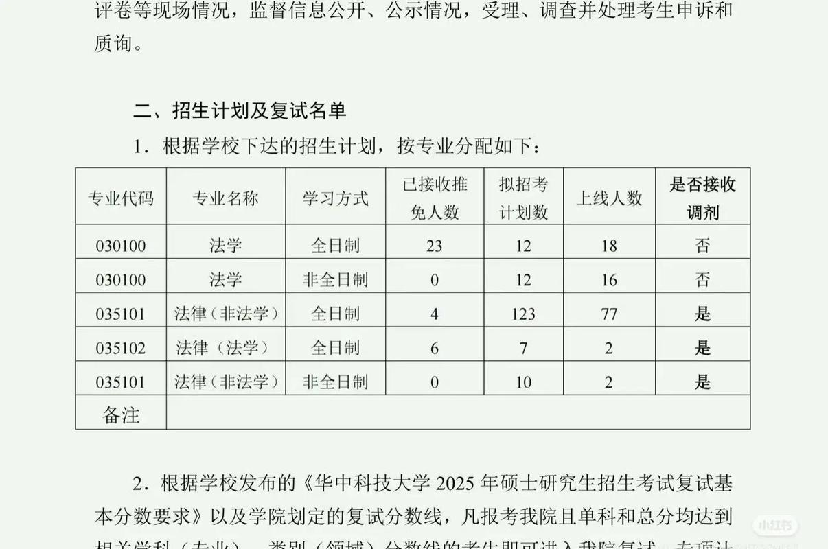 2025年考研最新调剂信息表，2025年研究生