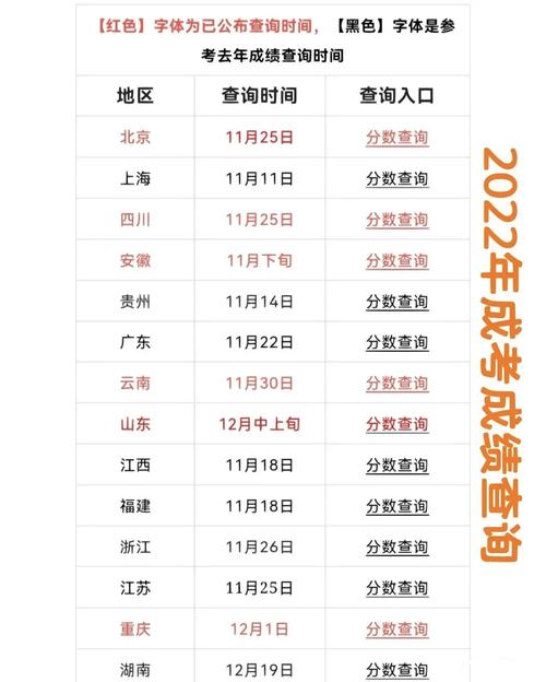 成人高考成绩查询时间