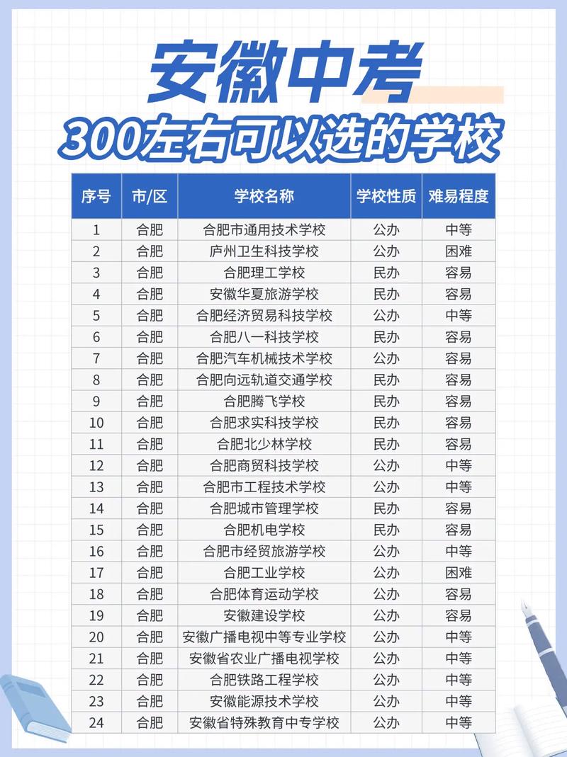 中考300分,可以读什么学校?
