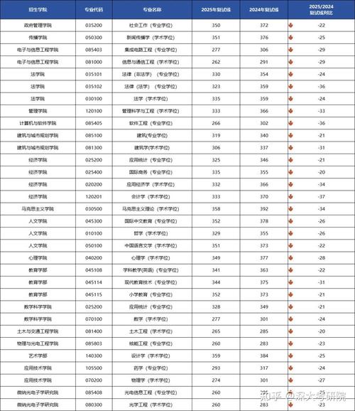 2025考研是百年难遇的一年吗