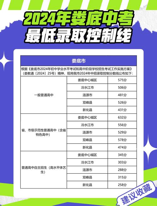 湖南岳阳中考录取分数线公布时间