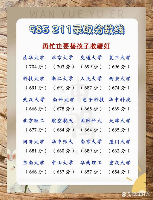 科普|高考最常见8种分数线详细解读