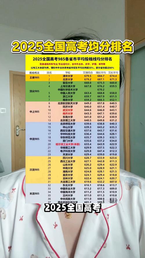 高考录取分数线哪个省比较高排名