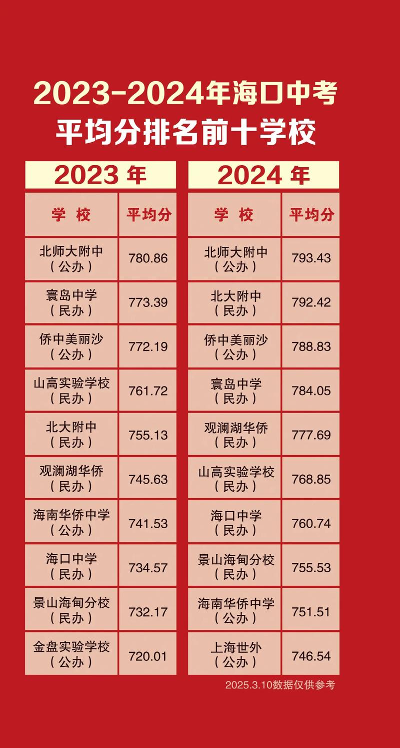 2021年中考最低多少分能上高中?