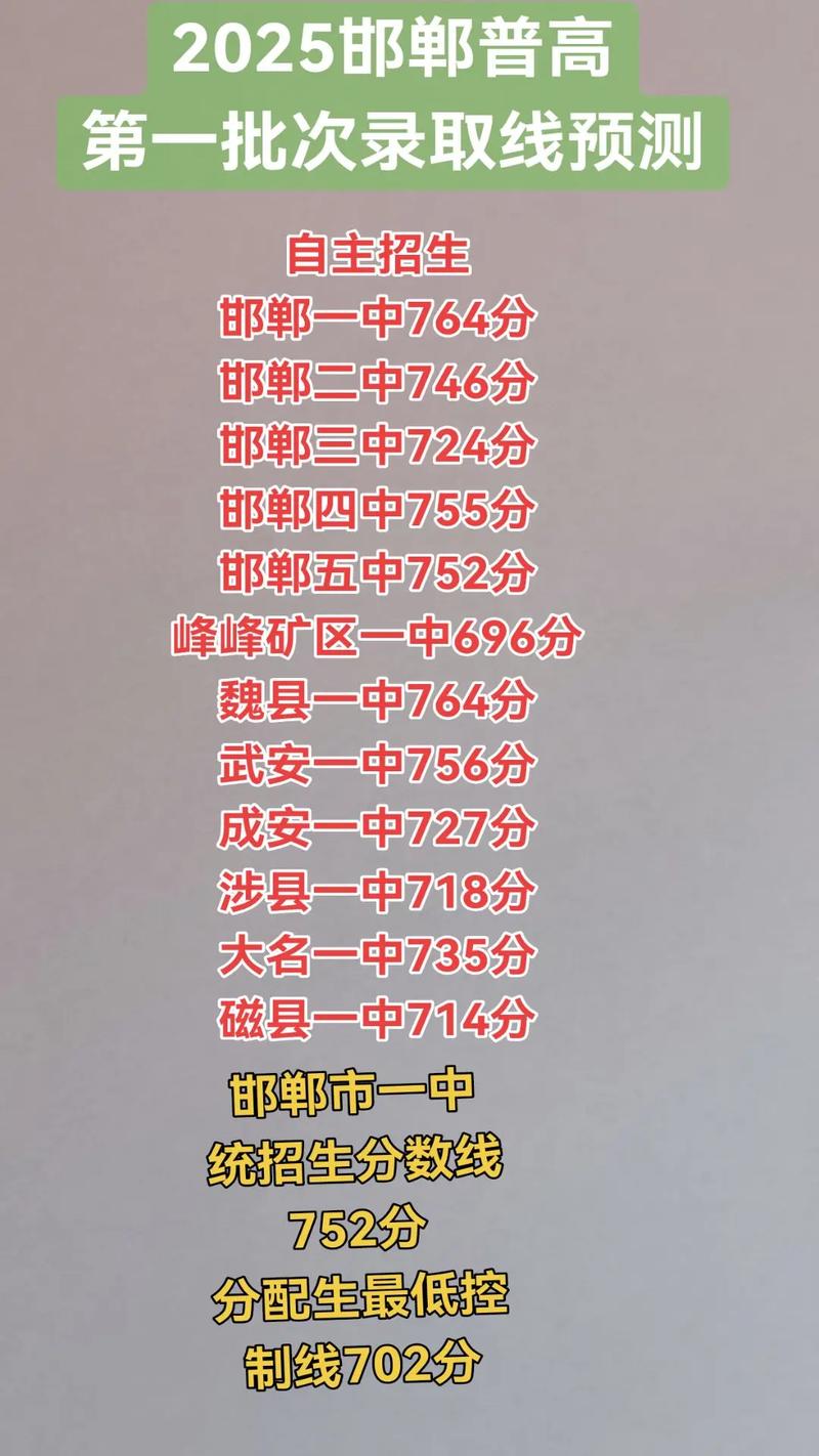 2021邯郸中考分数线一分一档