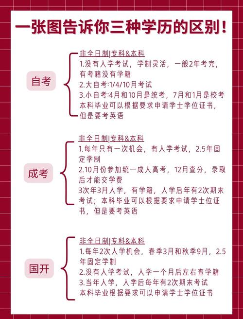 三种学历提升方式有什么区别?网络教育学历有用吗?