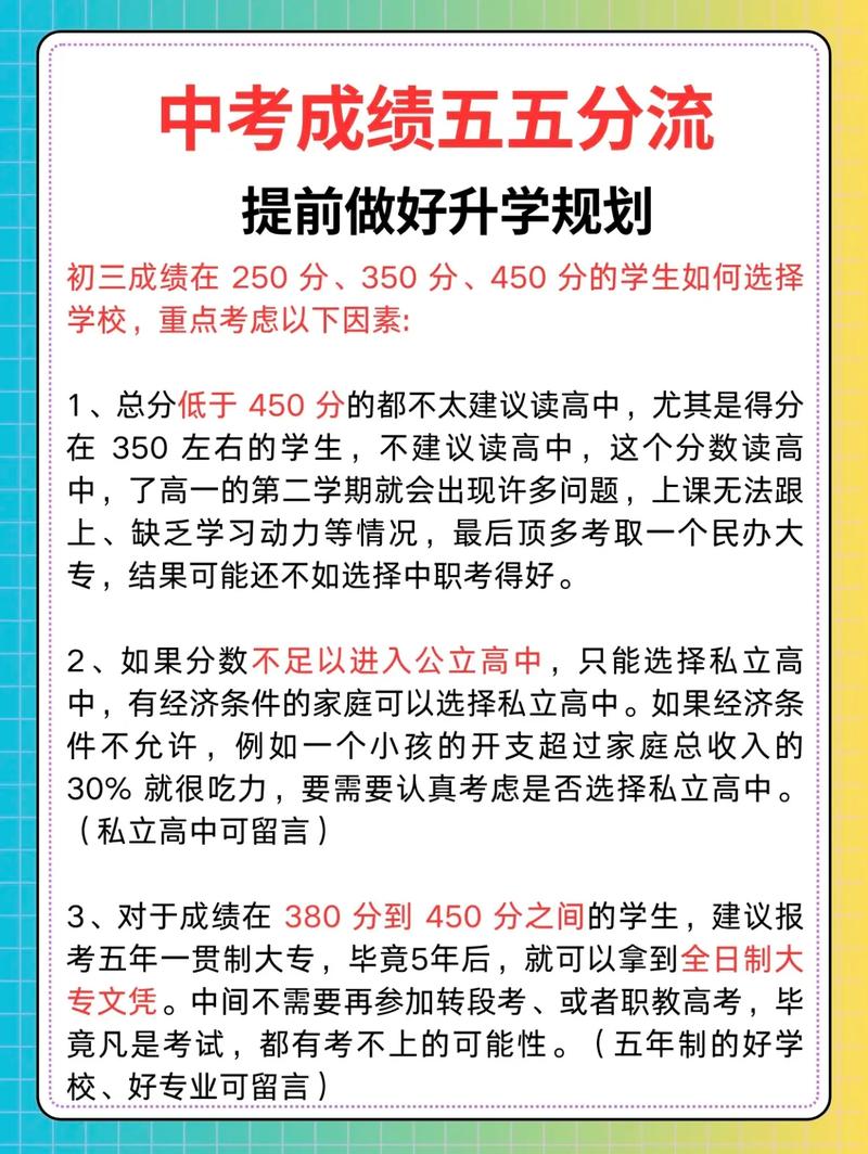 中考没考上高中怎么办