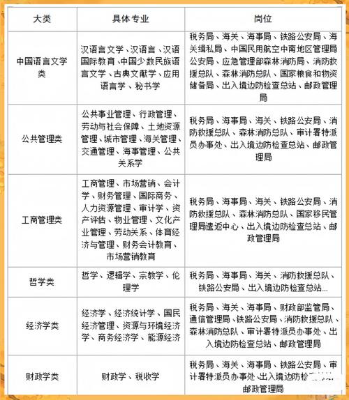 考公务员需要什么专业