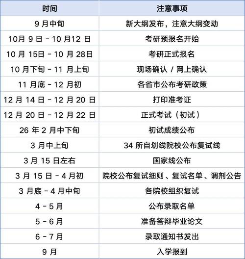 官宣!26考研,10月10日开始预报名